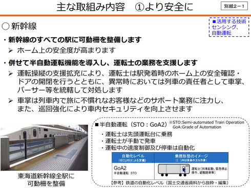 JR東海の取り組み内容