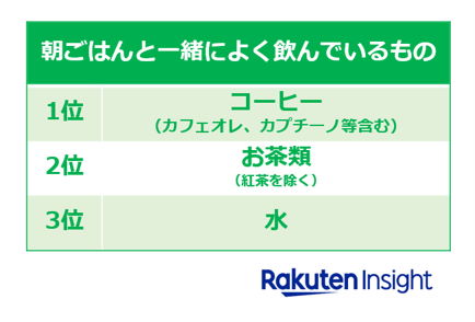 目玉焼きに何かける