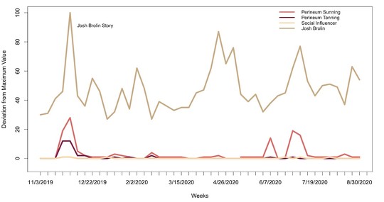 海外でTikTokの投稿をきっかけに「アナル日光浴（肛門日光浴／会陰日光浴）」が流行中