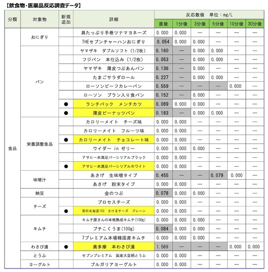大阪府高槻市で市営バス運転手が出勤前に「蒸しパン」を食べたことが理由で、アルコールが検出されたとして処分されました