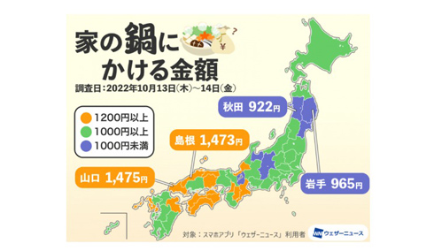 家の鍋にかける金額