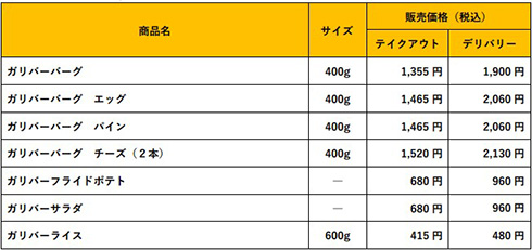 史上最大級！400gガリバーバーグなどガリバーサイズが今年もびくドンから　600gフライドポテトや25cmサラダも