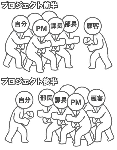 プロジェクトの前半と後半
