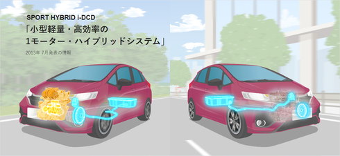 画像：Hondaのパワートレーン技術 サイトより