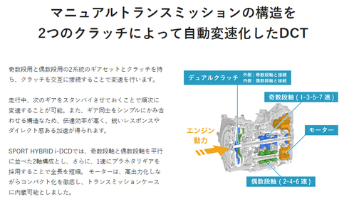 画像：Hondaのパワートレーン技術 サイトより