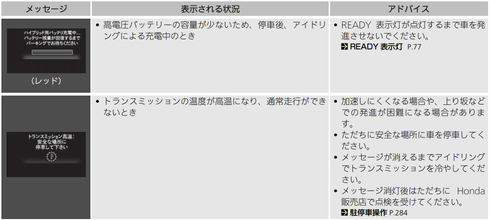 画像：ホンダフィットハイブリッド 説明書 警告表示