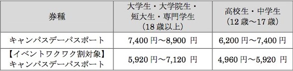 キャンパスデーパスポート 価格表