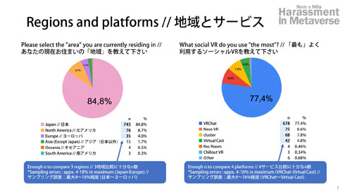 バーチャル美少女ねむ　メタバース　ハラスメント