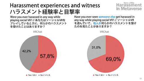 バーチャル美少女ねむ　メタバース　ハラスメント