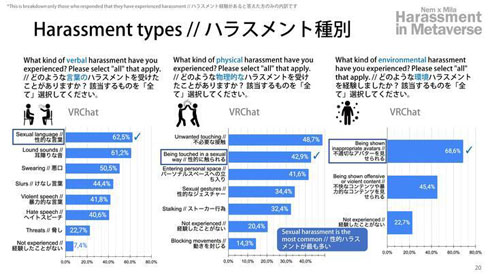 バーチャル美少女ねむ　メタバース　ハラスメント