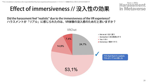 バーチャル美少女ねむ　メタバース　ハラスメント