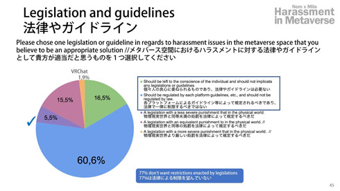 メタバースハラスメント