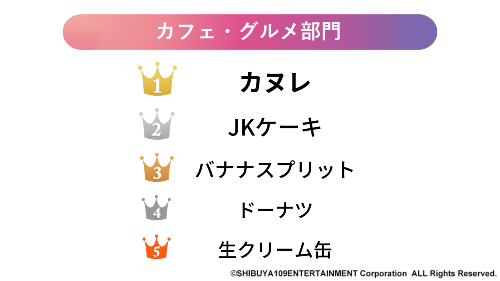 Z世代2022年のトレンド