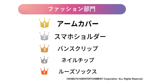 Z世代2022年のトレンド