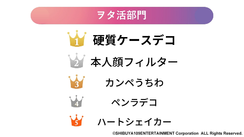 Z世代2022年のトレンド