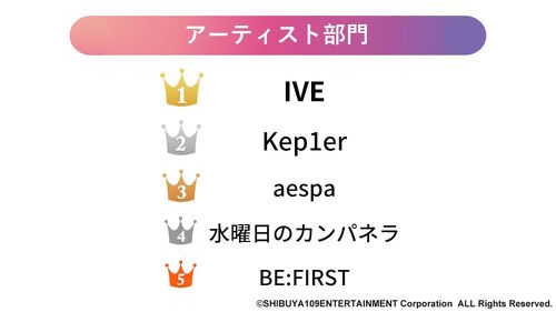 Z世代2022年のトレンド