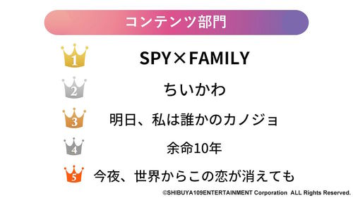 Z世代2022年のトレンド