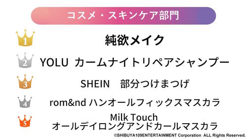 Z世代2022年のトレンド