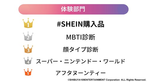 Z世代2022年のトレンド