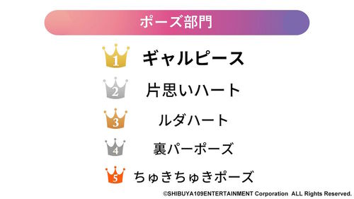 Z世代2022年のトレンド