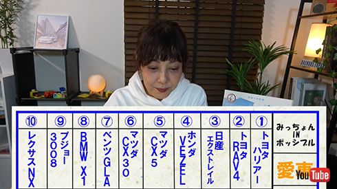 愛車候補の一覧を発表