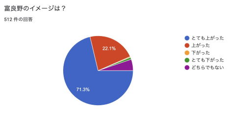 邪神ちゃんドロップキックX