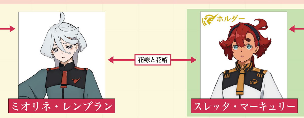 「機動戦士ガンダム 水星の魔女」公式が“人物相関図”公開　「本当にプロスペラと親子なんだな？」などさまざまな声