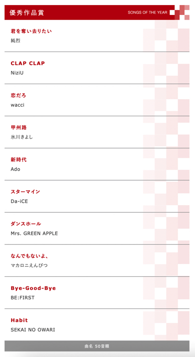 「日本レコード大賞」12年連続受賞のAKB48落選で向井地美音と岡田奈々が謝罪