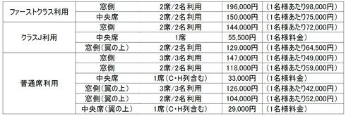 JAL 初日の出フライト