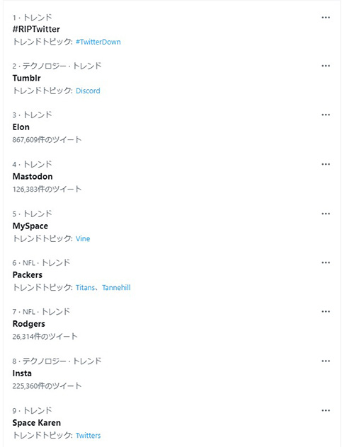 Twitter社員の大量辞職を受けて#RIPTwitterがトレンド入り