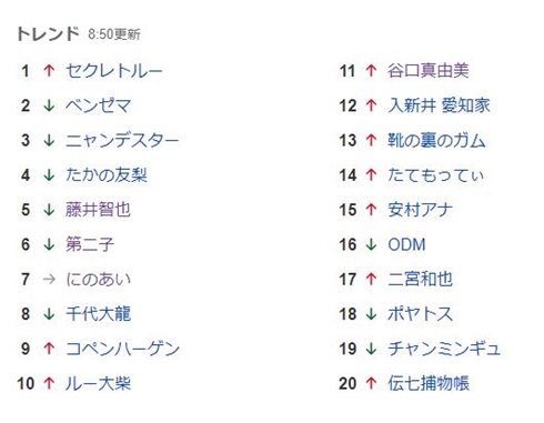 二宮和也