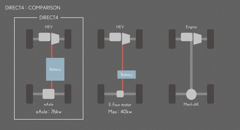 レクサス新型RX
