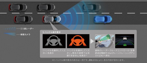 レクサス新型RX