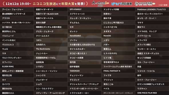 ネット流行語 100 2022 ノミネート