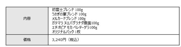 3240円セット：メルカード人気アイテムセット（コーヒー500g）
