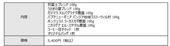 5400円セット：福袋限定スペシャルティコーヒー入りセット（コーヒー600g+コーヒー豆チケット1枚）