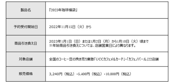 『2023年珈琲福袋』販売情報