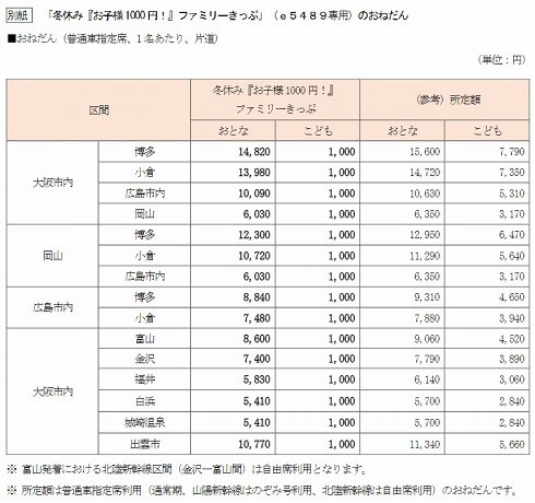 きっぷの設定区間