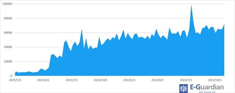 SNS流行語大賞2022