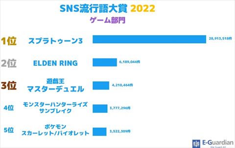 SNS流行語大賞2022