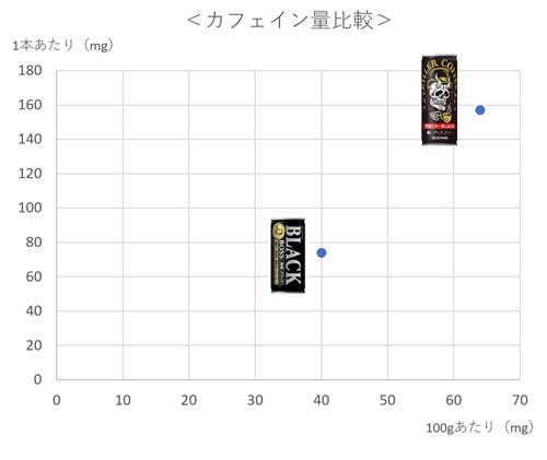 サントリー KILLER COFFEE キラーコーヒー 缶コーヒー 眠気を殺す