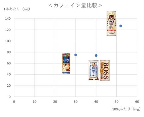 サントリー KILLER COFFEE キラーコーヒー 缶コーヒー 眠気を殺す