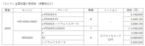 新型セレナ