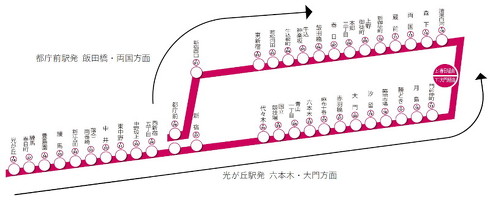 都営大江戸線 女性専用車