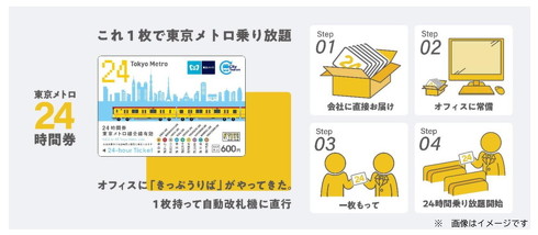 東京メトロ24時間券