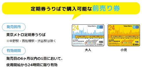 東京メトロ24時間券