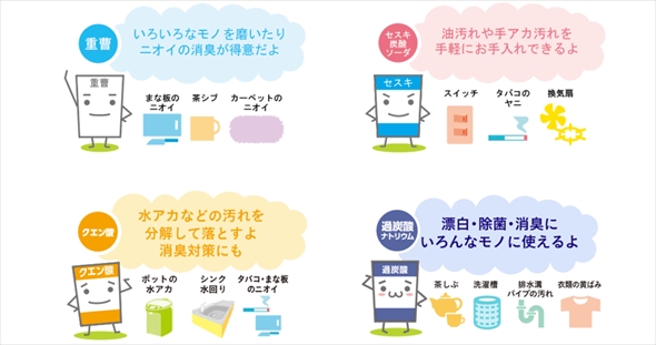 重曹 クエン酸 混ぜる 中和 汚れ 落ちない 大掃除