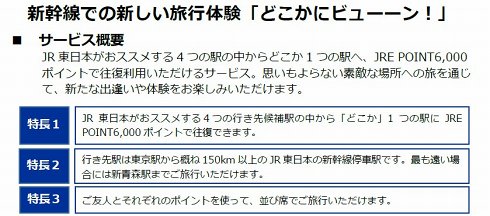 どこかにビューーン！の概要