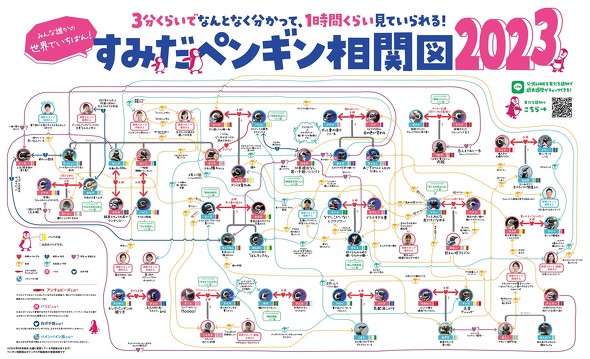 クラゲのすみだ水族館
