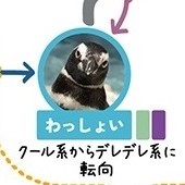 すみだ水族館ペンギン相関図